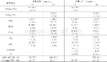 《表3 面板logit模型的回归结果》