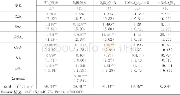 《表4 固定效应、随机效应和混合回归分析结果》