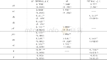 《表3 MS-ARFIMA模型、MS模型和ARFIMA模型的估计结果》