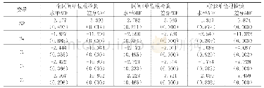 《表4 单位根检验结果：基金经理风格择时能力能够改善基金业绩吗——来自我国开放式基金的经验证据》