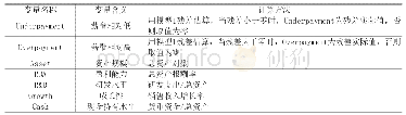 《表1 变量定义：薪酬攀比幻觉、晋升激励与公司并购》