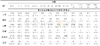 《表1 例子图像在不同背光分区数下的色彩分裂显著点数及色彩分裂相对指数Tab.1 The distorted pixels (MOS&gt;2.5) number and CBUI of six ta