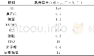 表1 材料的关键参数Tab.1 Key parameters of the material