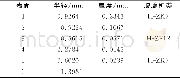 《表1 光学系统初始结构参数表Tab.1 Initial structure parameters of the optical system》