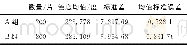 《表5 两组实验色度值Tab.5 The chromaticity value of two groups of experiments》