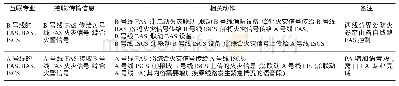 《表3 火灾工况三的联动表》