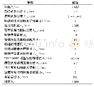 《表2 某有轨电车轮轨参数表》