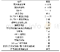 《表1 区间直流电缆故障抢修物资清单》