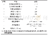 表3 江浦路站盐水冻结主要参数表