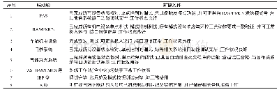 《表1 消防联动测试的前提条件汇总表》