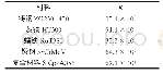 《表2 不同材料的K指标》