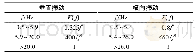 表1 频率修正系数：动车组司机室地板异常振动问题分析