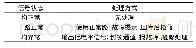 表2 CAN总线信号状态及故障处理方式