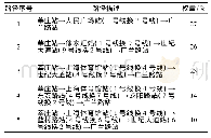 表2 关键节点清分路径及权重