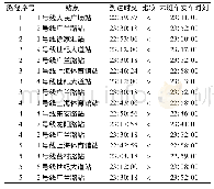 表4 各关键站点到达时刻与末班车发车时刻比较