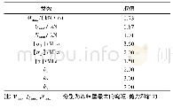 表3 联络通道冻结壁厚度计算参数