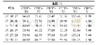 表2-X12车组08车厢2018年1月1日部分参数数据信息