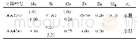 表1 铝合金基材与钎料化学成分(质量分数)
