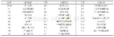 表4 冲击强度试验结果：一种基于Petri网和SDG的车门系统故障诊断方法