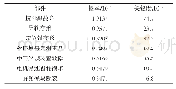 表6 车门动作故障候选集合表