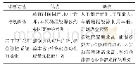 表1 车辆日检修计划编制方法对比