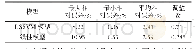 《表2 LSSVM模型和线性模型回归结果比较》