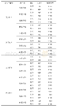 《表1 交叉口流量Tab.1 Intersections traffic flow》