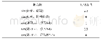 《表1 设备类部分概念间相似度值Tab.1 Similarity values between parts of the device class》