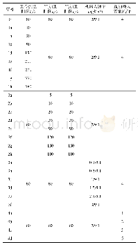 《表1 算例参数表：具有自动装卸搬运机器人的制造单元建模与分析》