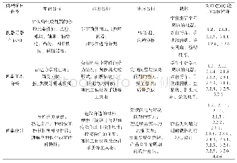 《表2《机械基础》典型项目任务》