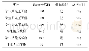 表3 AI人像识别返回结果