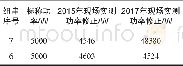 《表1 某光伏组件功率变化情况》