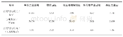 《表2 明珠工业园用电负荷预测》