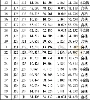 《表1 钢卷尺、测距仪数据分析表》