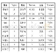 《表3 作者度中心性分析统计结果》