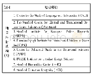 表3 Stanford人文社会科学的学科交叉的组织