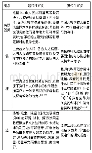 表1 本研究中的重要概念界定