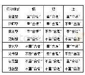 《表2 情理法冲突中的教师行动模式》