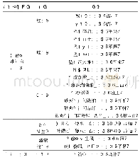 表2 中国沉积(外生)成因的铝土矿床类型(据刘长龄，1987,2013)