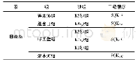 表1 准噶尔盆地春光探区白垩系层序地层划分表