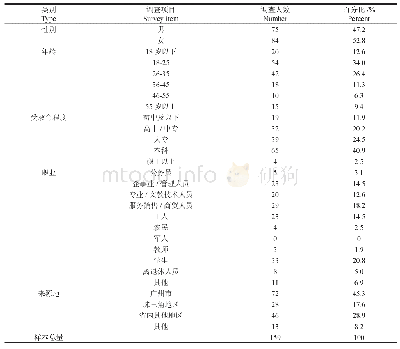 表1 使用者基本情况：基于IPA方法的广州绿道使用满意度研究——以白云山风景区段为例