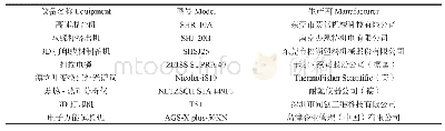 表1 主要仪器与设备：木粉/聚乳酸3D打印线材的制备与性能分析