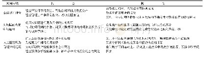 《表1 大数据环境下会计和财务职业面临的机会与挑战》