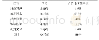 表5 气排球运动教学课时安排