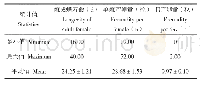 表3 以茶黄蓟马为食物的胡瓜钝绥螨雌成螨寿命和繁殖力