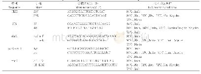表2 植物DNA条形码通用引物序列及PCR反应条件