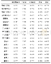 《表4 因子载荷和交叉因子载荷》