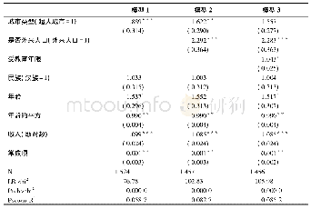 表2 中国城市青年独居行为的影响因素