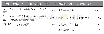 表7 场景1中43名汉语回答者的回答