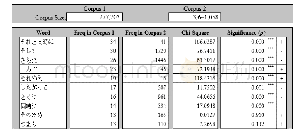 《表5 日译本中连词前十位的卡方值和P值5 P》